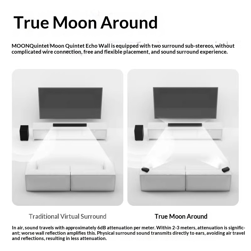 مكبر صوت منزلي MOON Moon Quint - مراجعة Home Cinema Atmos وسعره
