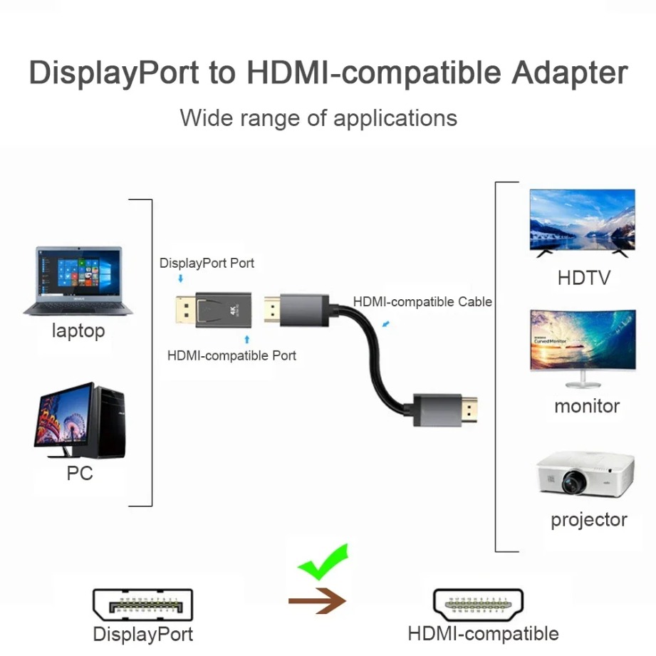 محول منفذ عرض DP إلى HDMI بدقة - مراجعة Home Cinema Projector 4K وسعره