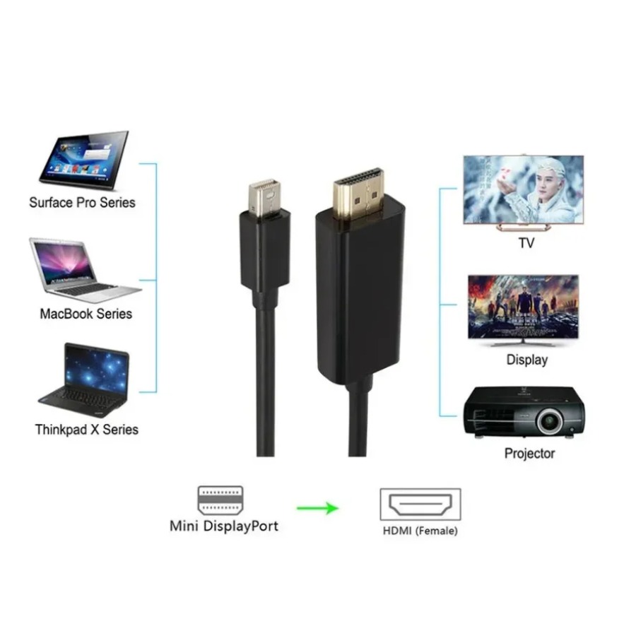 4K Mini DisplayPort إلى HDMI-م - مراجعة Home Cinema Projector 4K وسعره