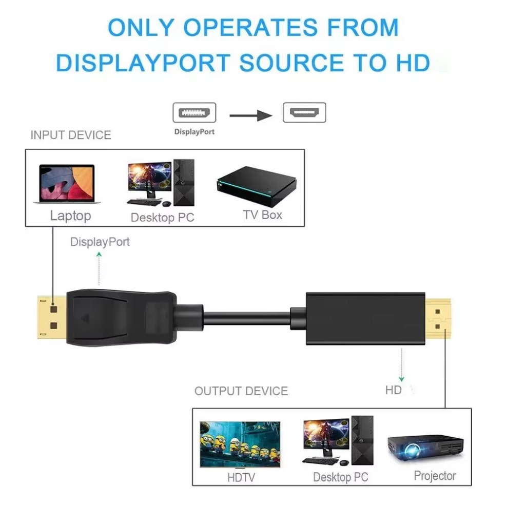 4K * 2K DisplayPort إلى HDMI م - مراجعة Home Cinema Projector 4K وسعره