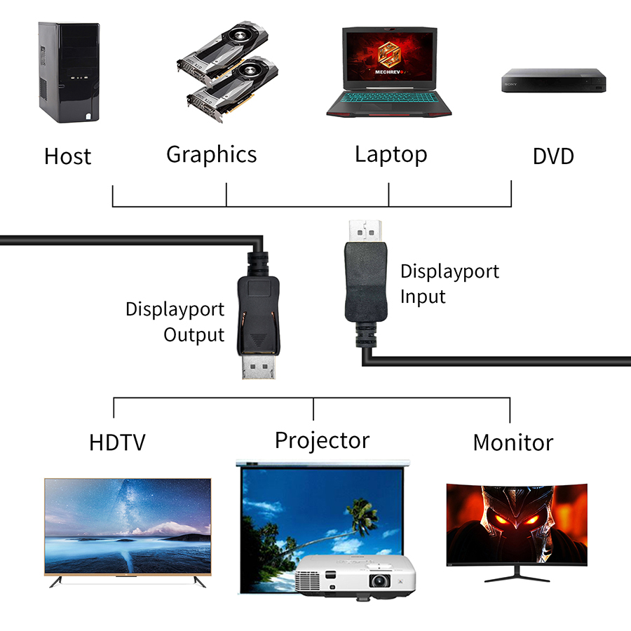 كابل DisplayPort DisplayPort ، - مراجعة Home Cinema Projector 4K وسعره
