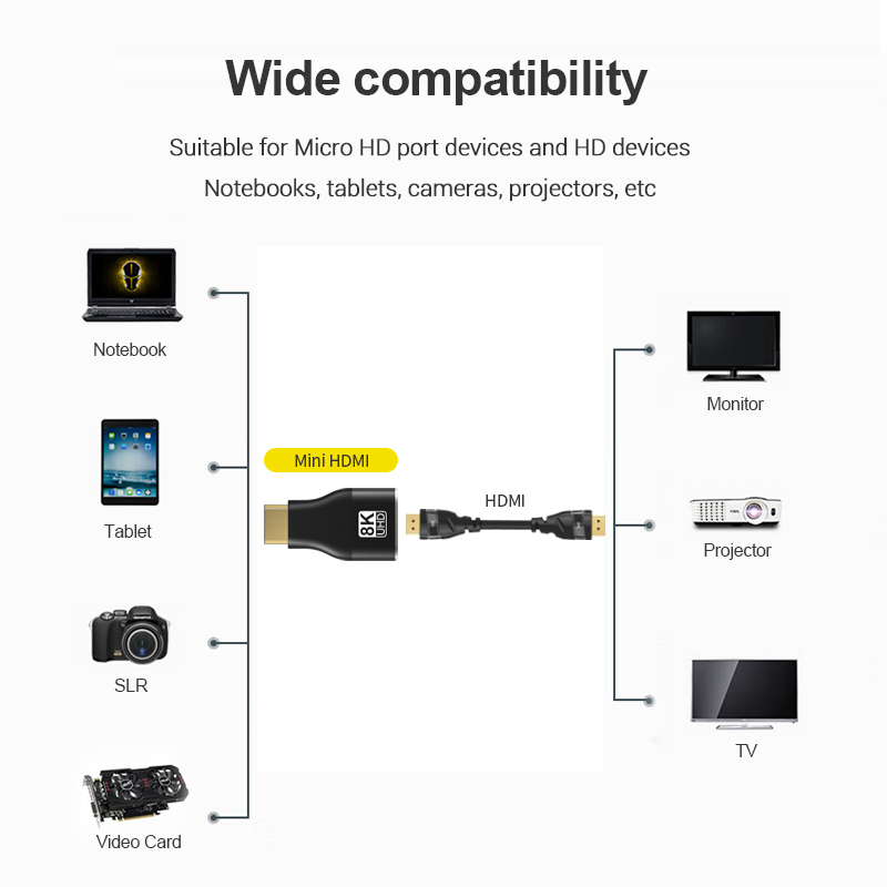 محول HDMI صغير/مايكرو HDMI إلى - مراجعة Home Cinema Projector 4K وسعره