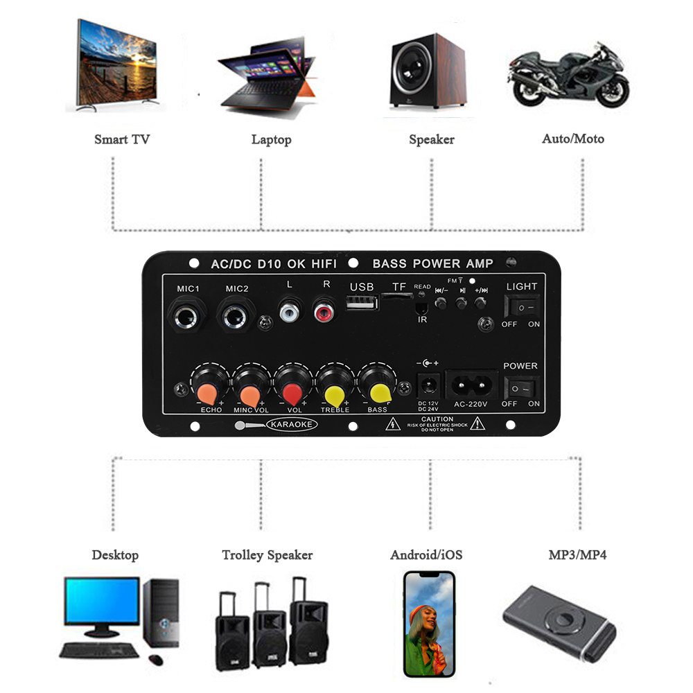 لوحة مكبر صوت رقمي D10 بتقنية  - مراجعة Home Cinema Installation وسعره